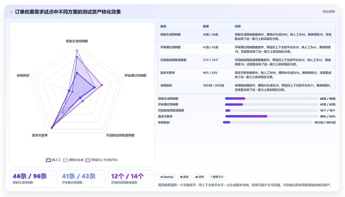 测试团队必备:2026年最受欢迎的5大根据需求生成测试用例软件工具推荐
