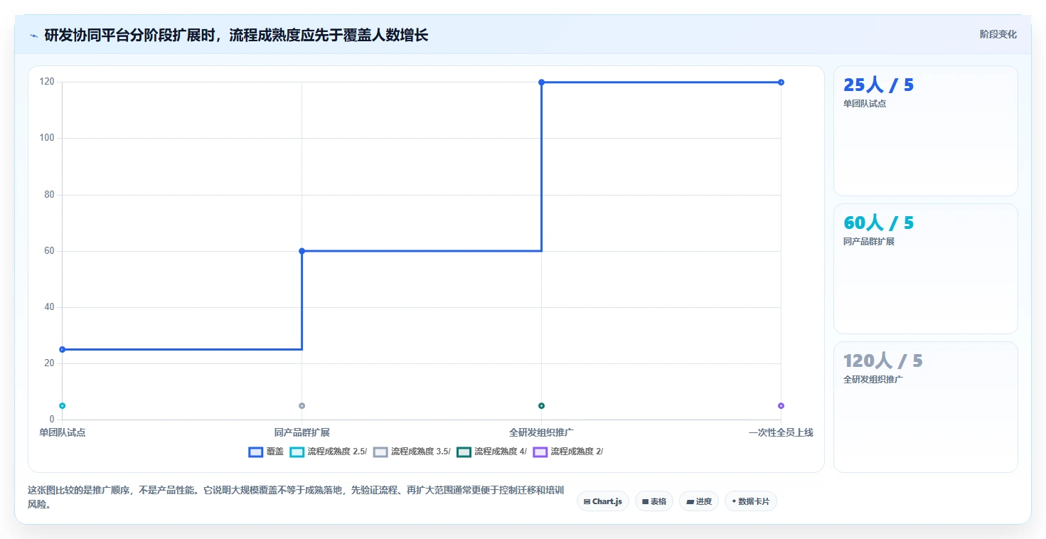 远程办公新时代：2026年不可错过的8大团队合作的在线协同工具