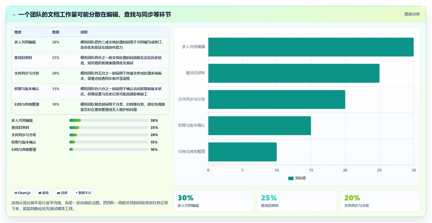 选择困难症？2026年最值得投资的5大好用的文档管理软件推荐