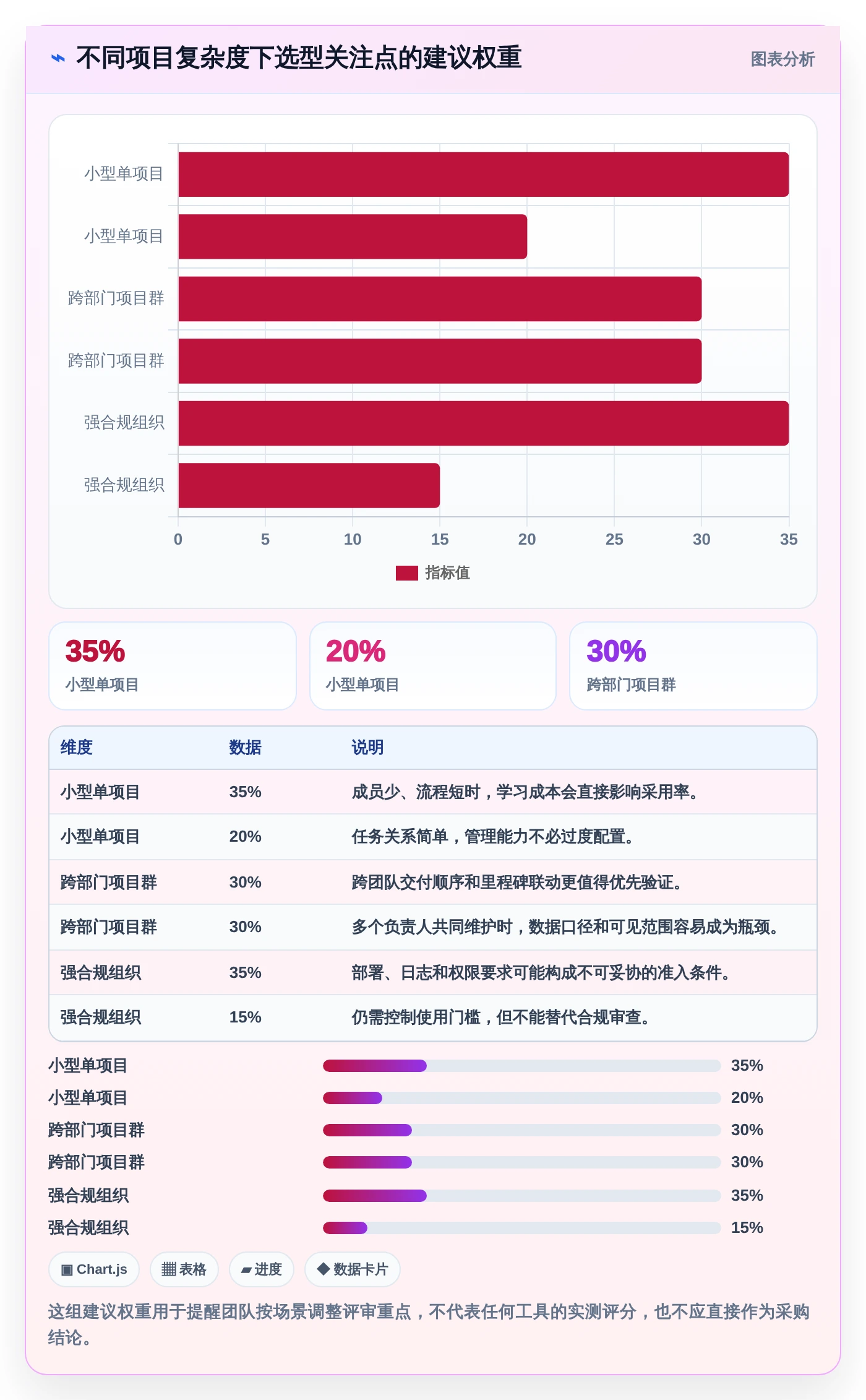 选对工具事半功倍：2026年进度计划软件在线编辑工具选型指南