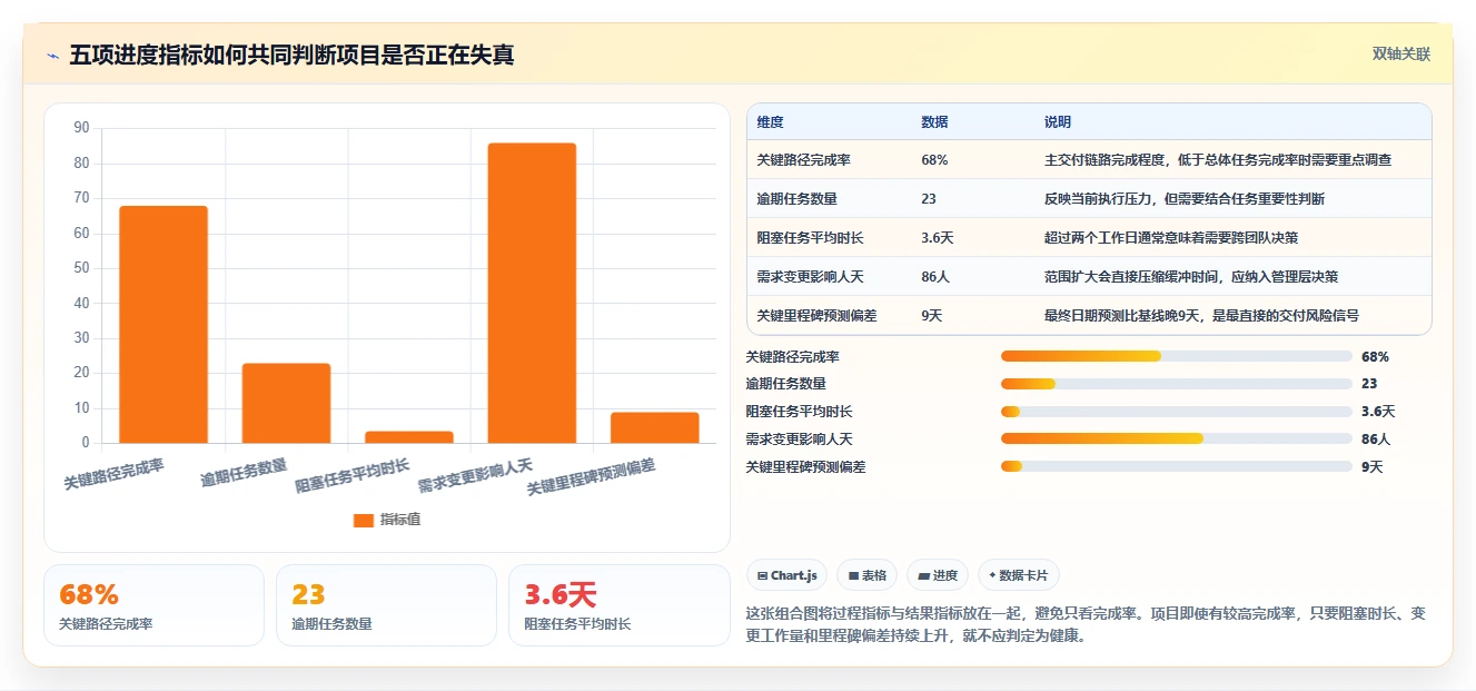 项目经理必备:2026年最值得尝试的6大项目进度管理如那件工具推荐