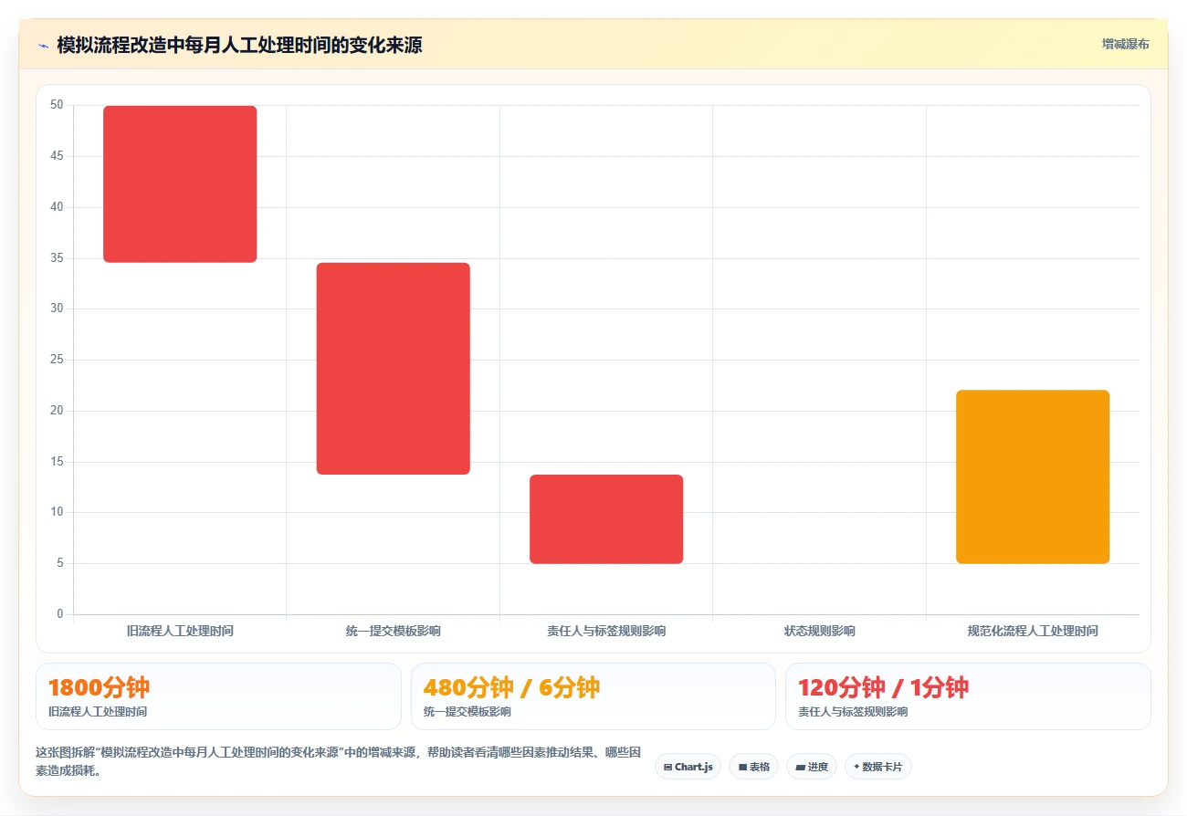 2026年必备:6款顶级轻量级bug管理工具全面对比