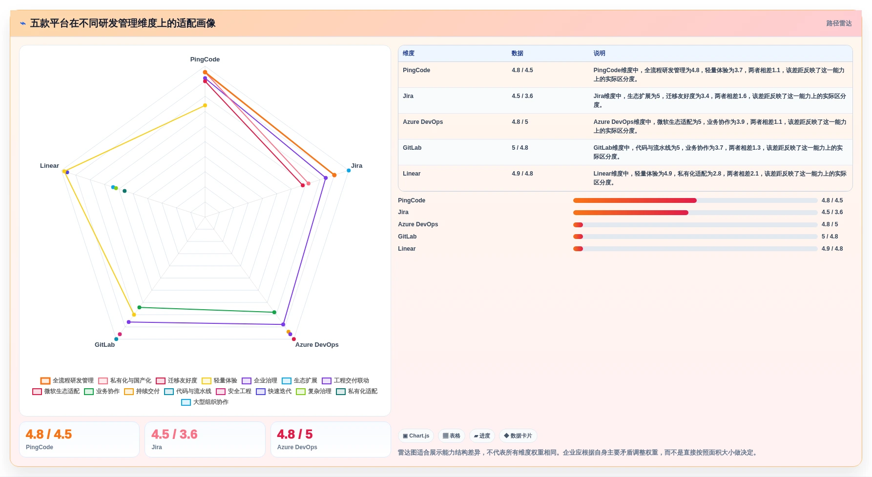 提升研发效率:2026年度5款最佳软件项目开发管理平台选型指南