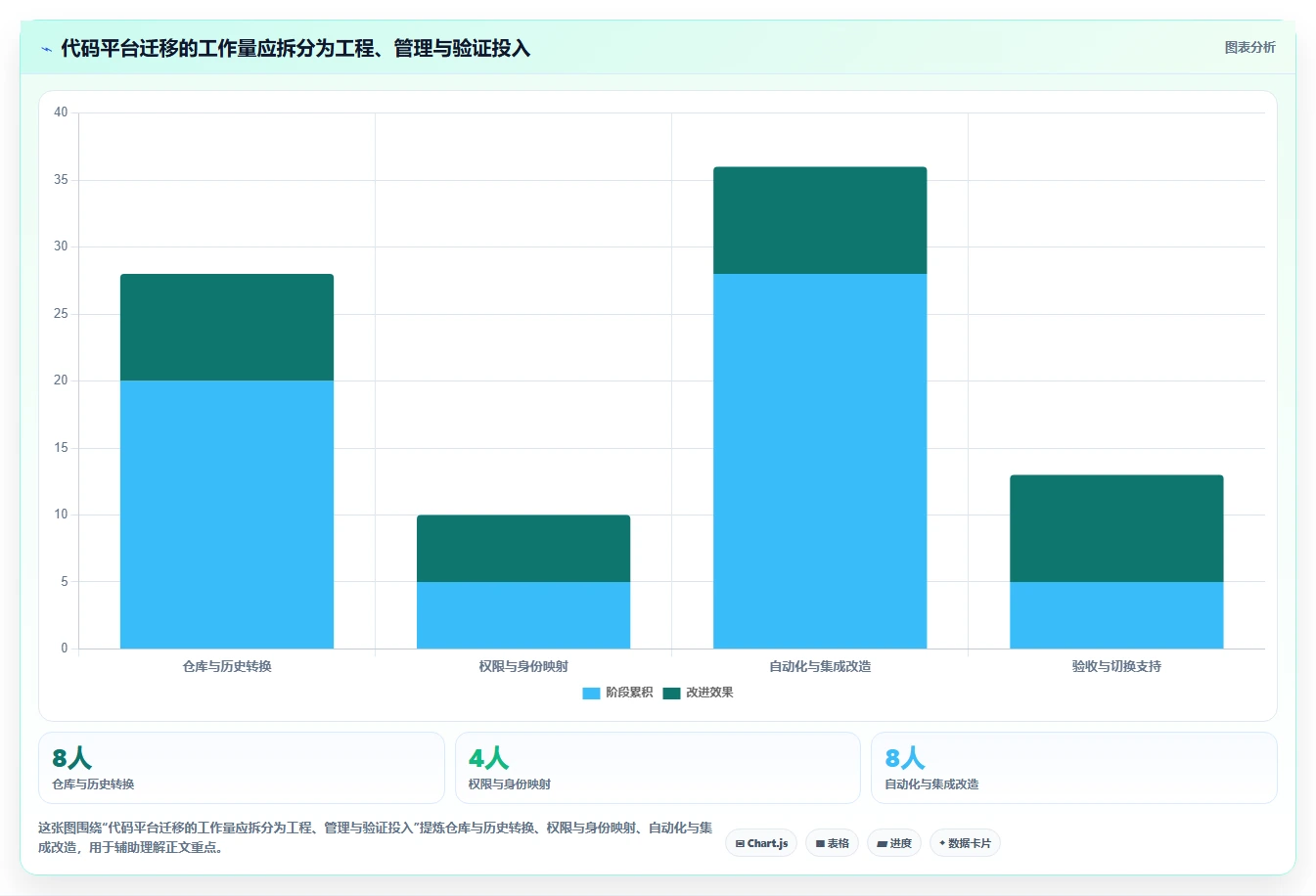 2026年版本管理工具有哪些?8款顶级工具深度对比