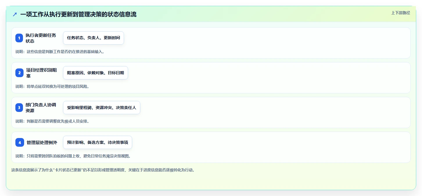 提升团队效率:2026年7大任务进度管理界面工具推荐