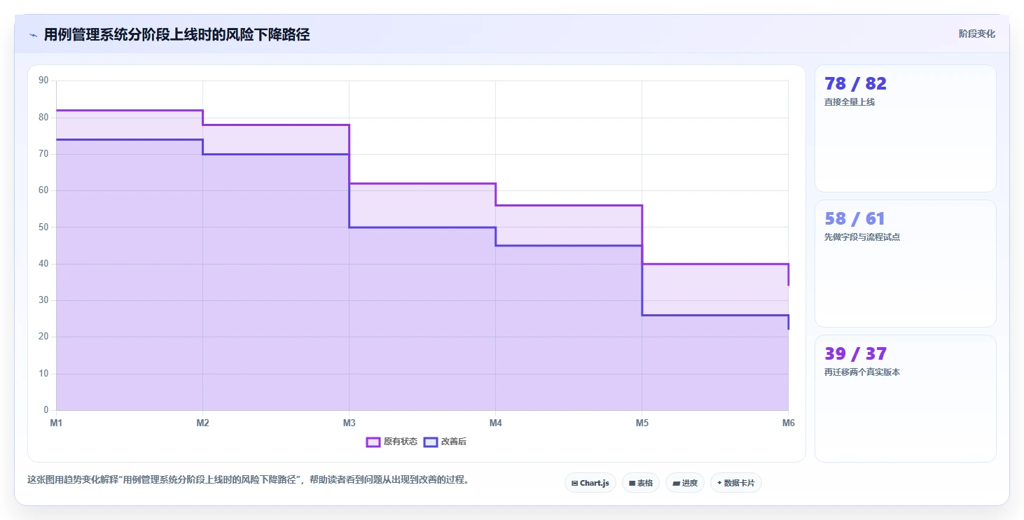 2026年效率神器:6大aone用例管理工具助你轻松掌控项目