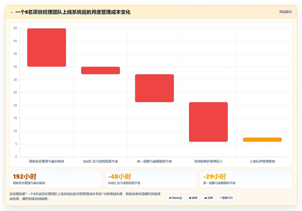 项目经理必读:2026年最值得投资的5款线上项目管理系统