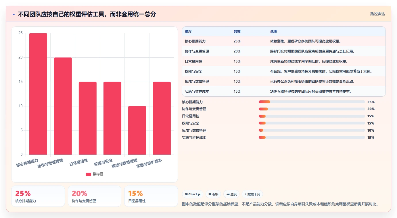 提升效率新选择：2026年最值得投资的5大进度计划横道图软件工具