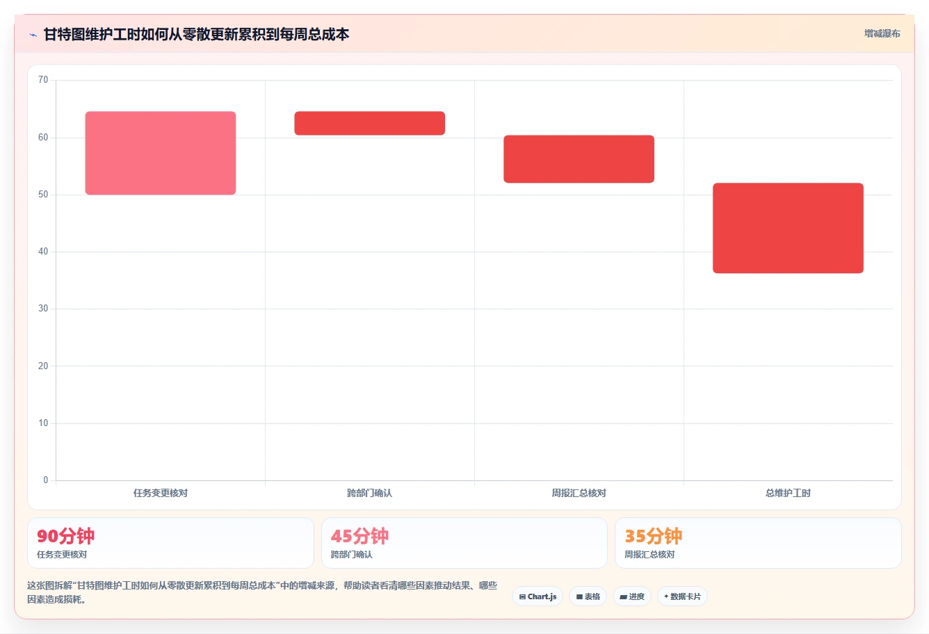 项目经理福音：2026年热门的7款甘特图用哪个软件做工具深度盘点