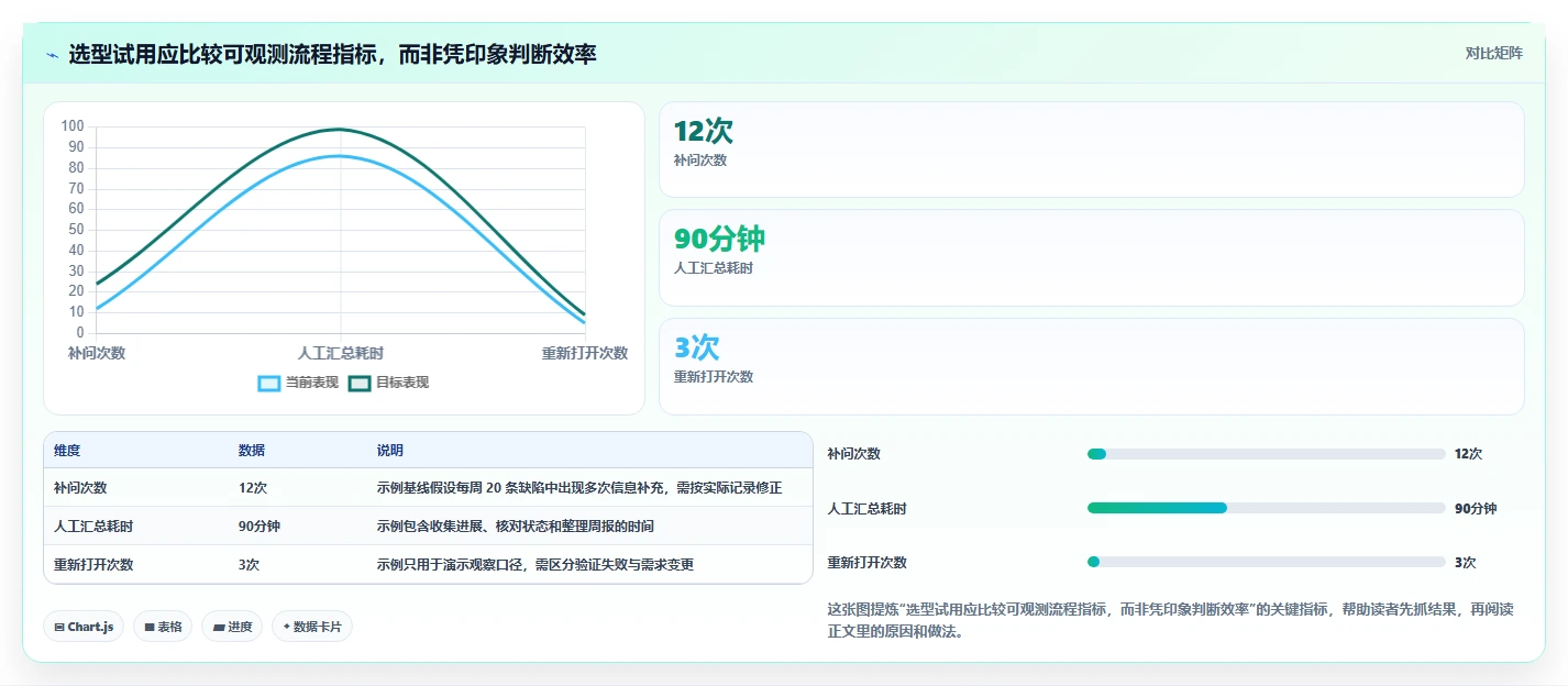 如何选择适合你的bug管理工具?2026 年最新指南