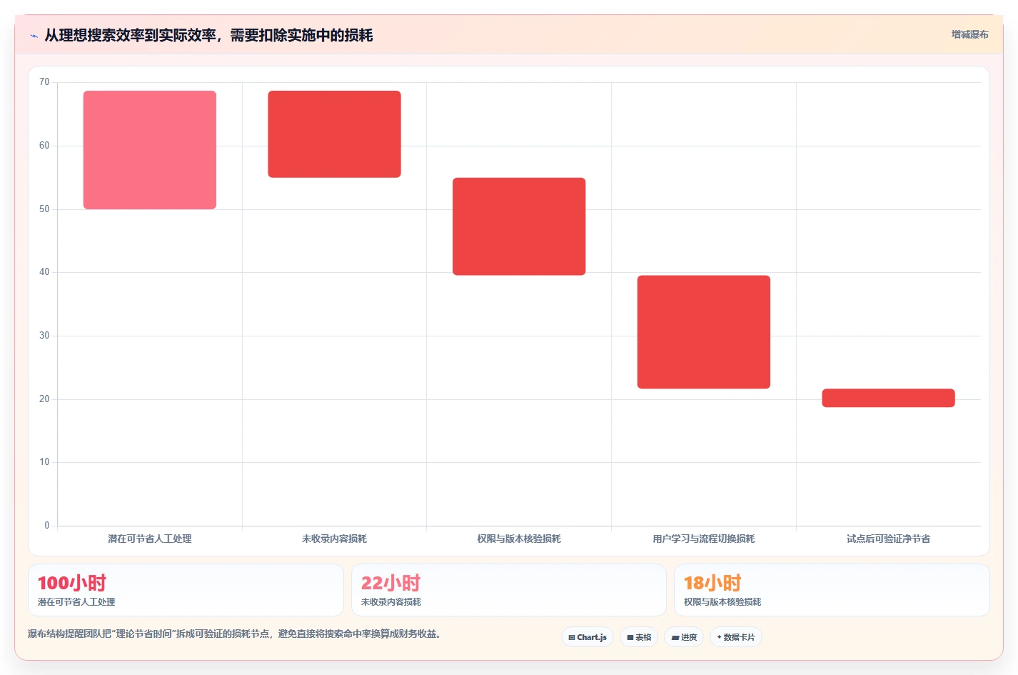 2026年知识库搜索引擎大盘点:6款提升效率的顶级工具