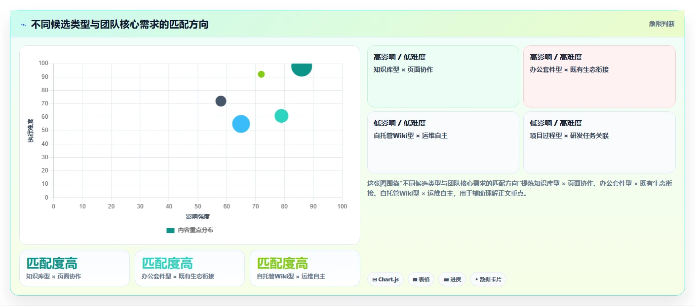 2026年医疗健康行业适用的Confluence替代软件深度测评