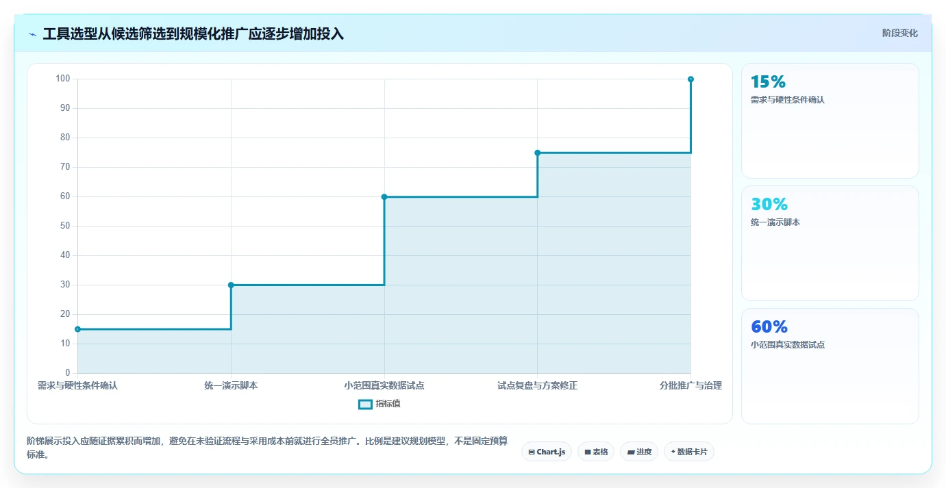 选对工具事半功倍：2026年项目交付管理工具Top5对比指南