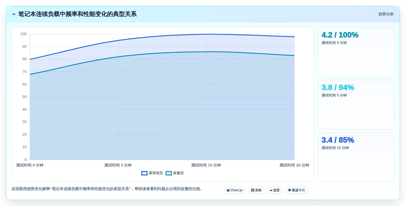 2026年必备:6款顶级电脑运行测试软件全面对比