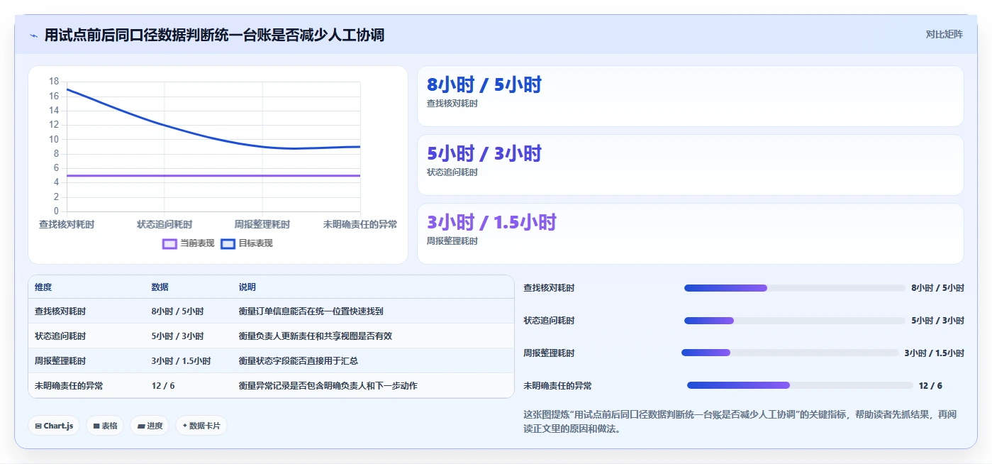 2026年效率之选：6款顶级订单进度跟踪表模板工具全面对比