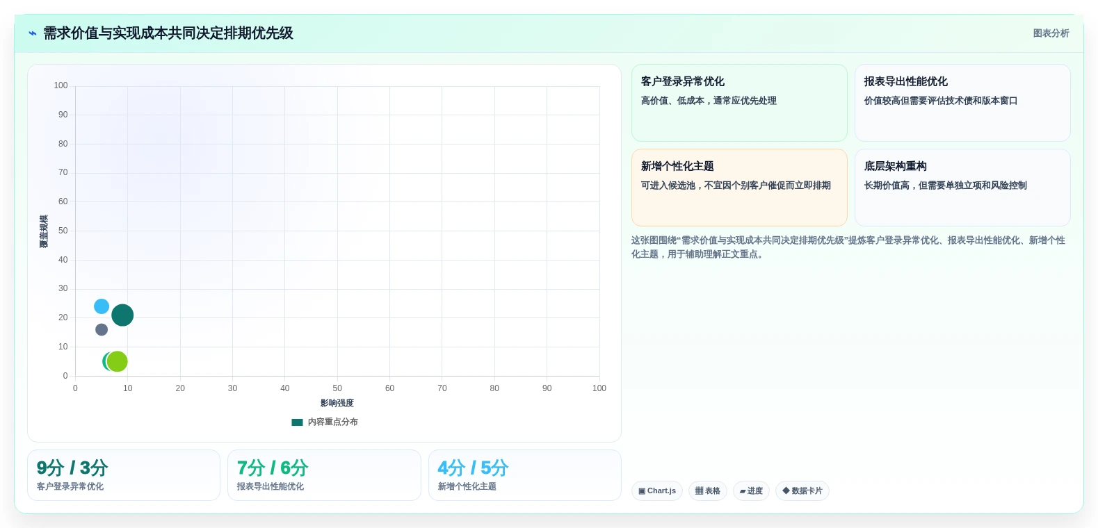 提升研发效率!2026年最受欢迎的5款项目需求登记表工具推荐