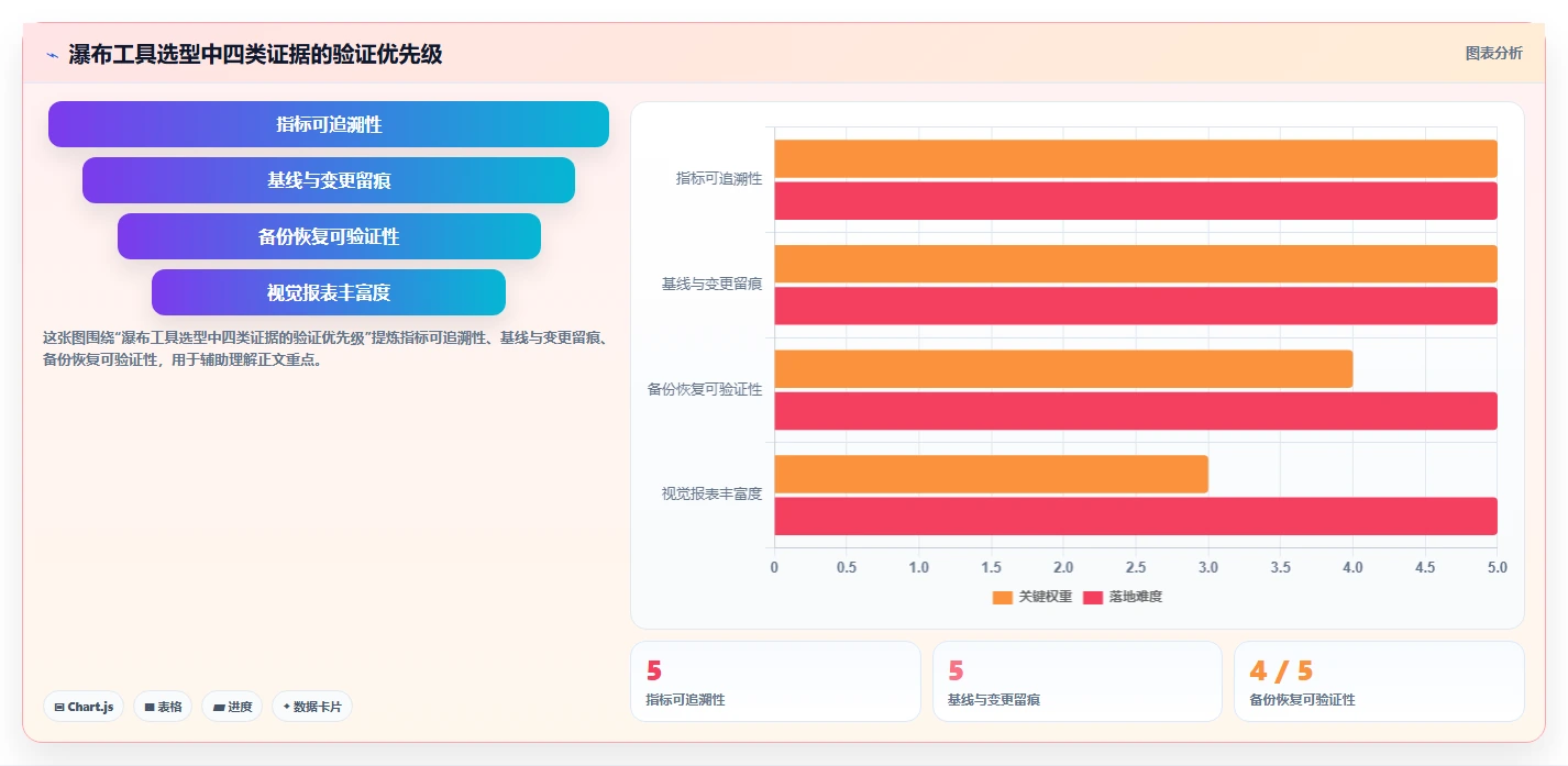2026年具备效能度量功能的瀑布管理工具深度测评与可靠性分析