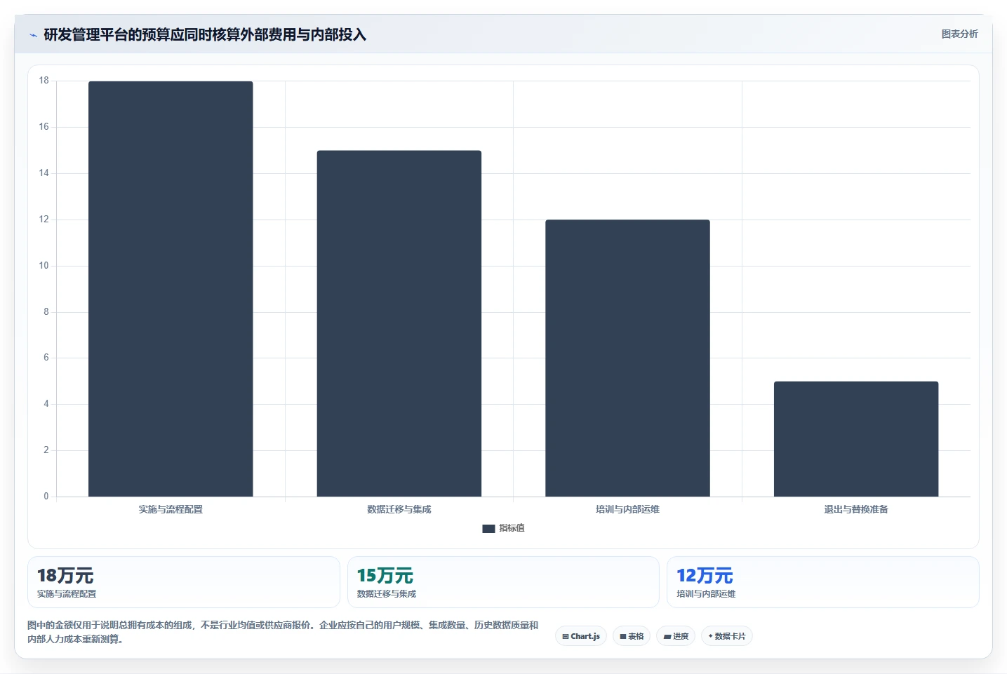2026年企业研发项目管理工具选型指南:8款主流平台深度对比