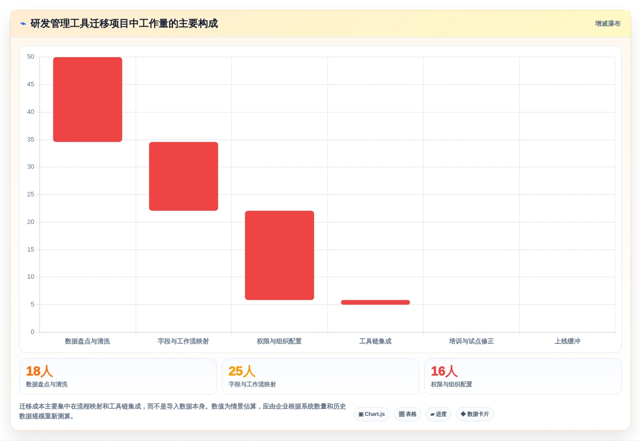 提升研发效率:2026年最受欢迎的5大华为的项目管理软件盘点