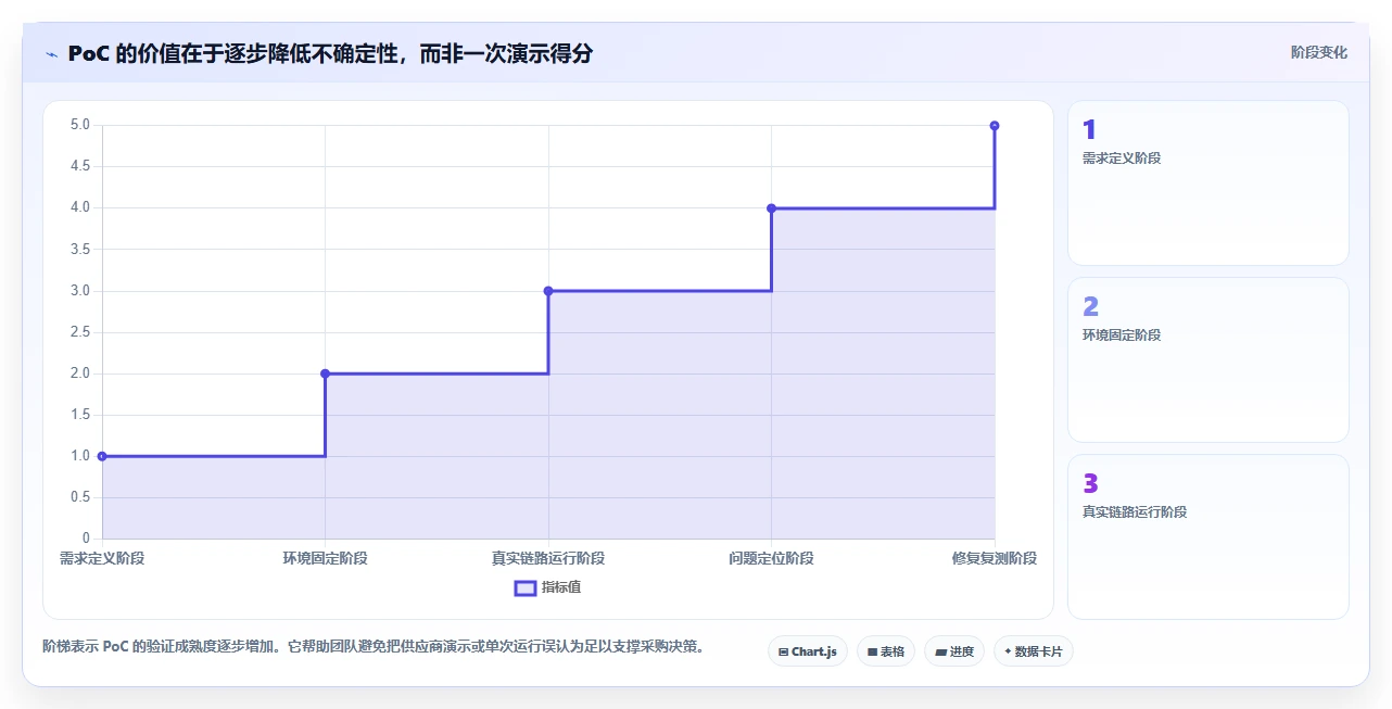 如何选择适合你的app性能测试工具？2026年选型指南