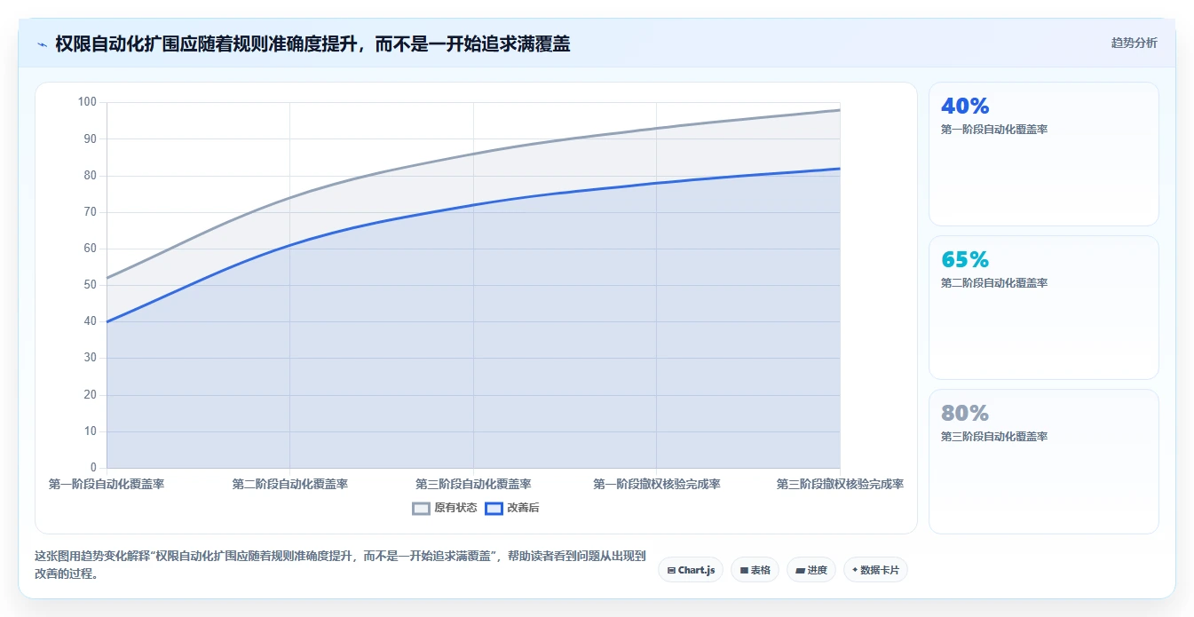 2026年权限管理软件大比拼:6款顶级工具助你轻松掌控企业安全