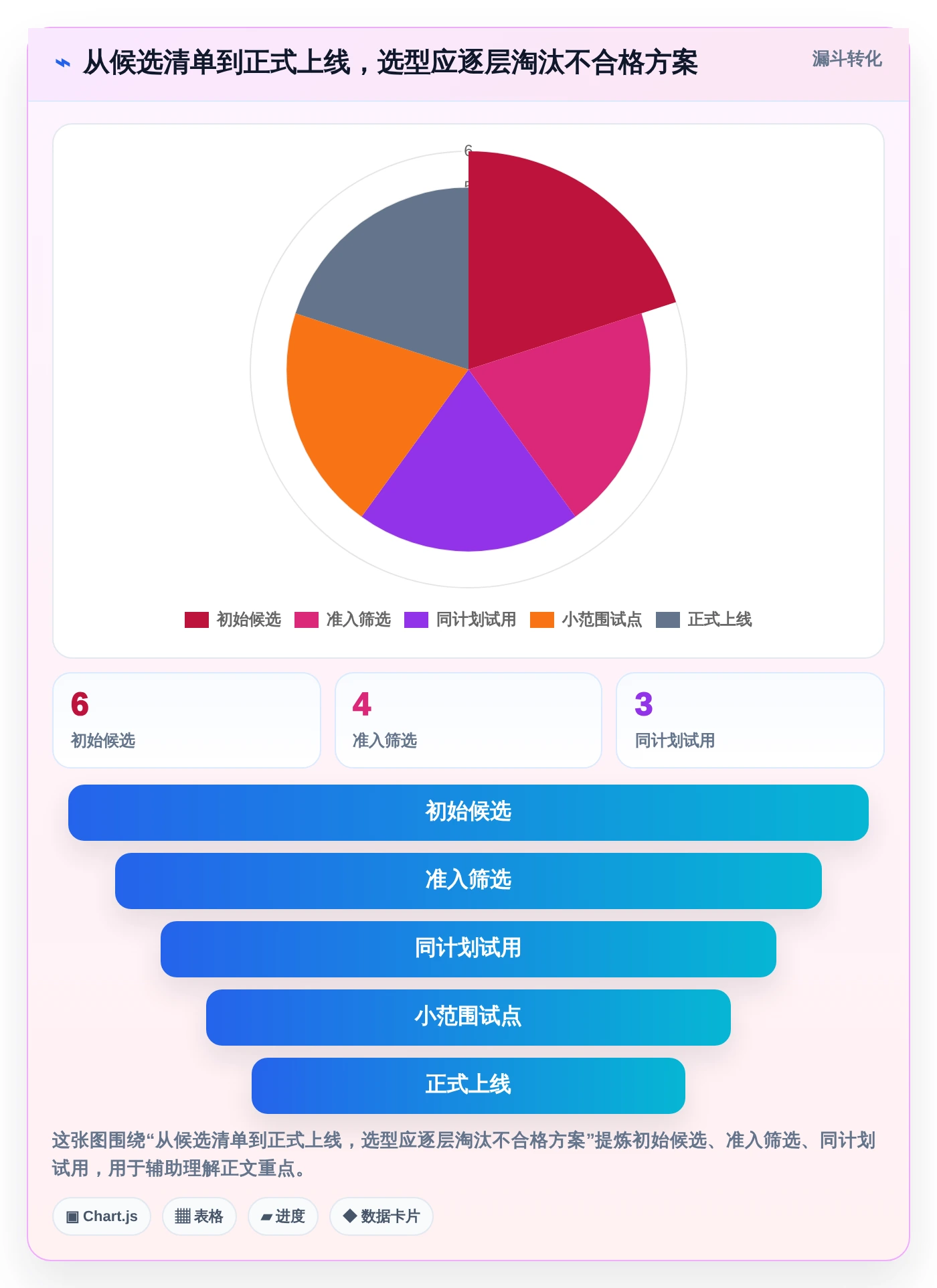 2026年项目管理新选择:6款最佳甘特图制作软件在线工具对比