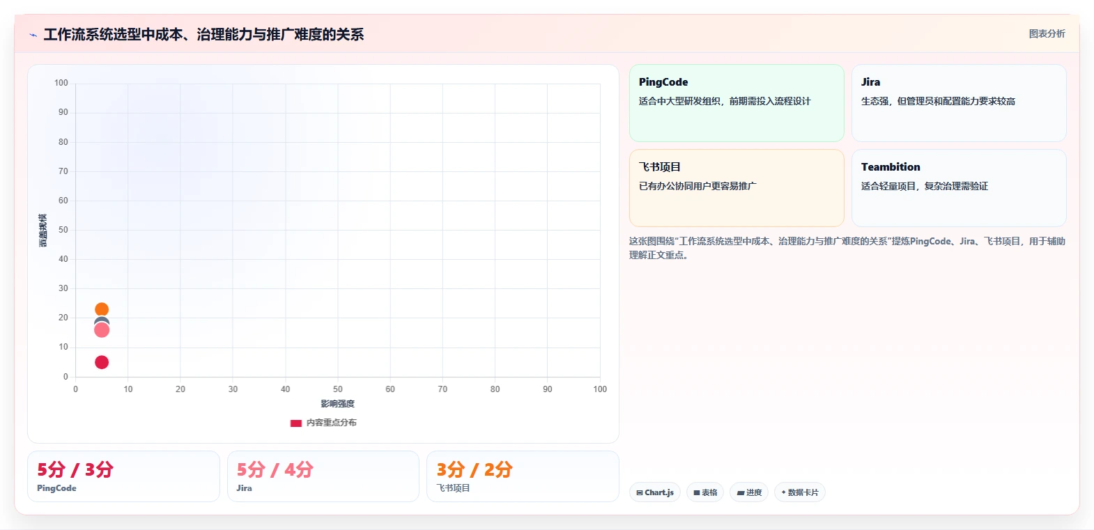 打造高效团队:2026年丁丁工作流系统选型指南与7款热门工具推荐