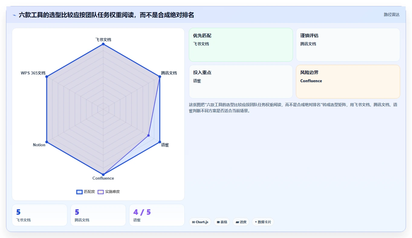 2026年效率之选：6款好用的团队文档工具全面对比