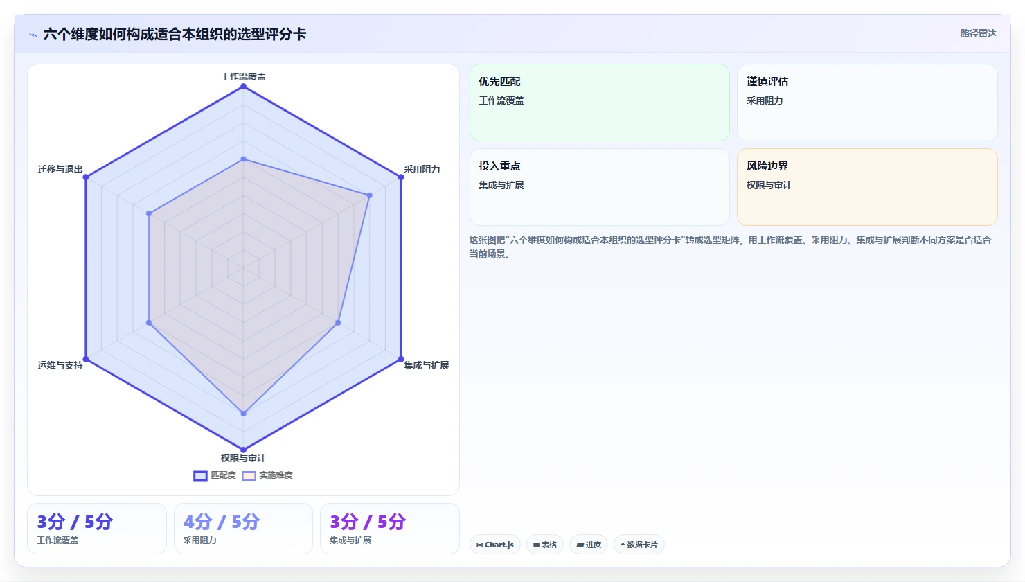 2026年必看：10大小软件开发工具对比与选型指南