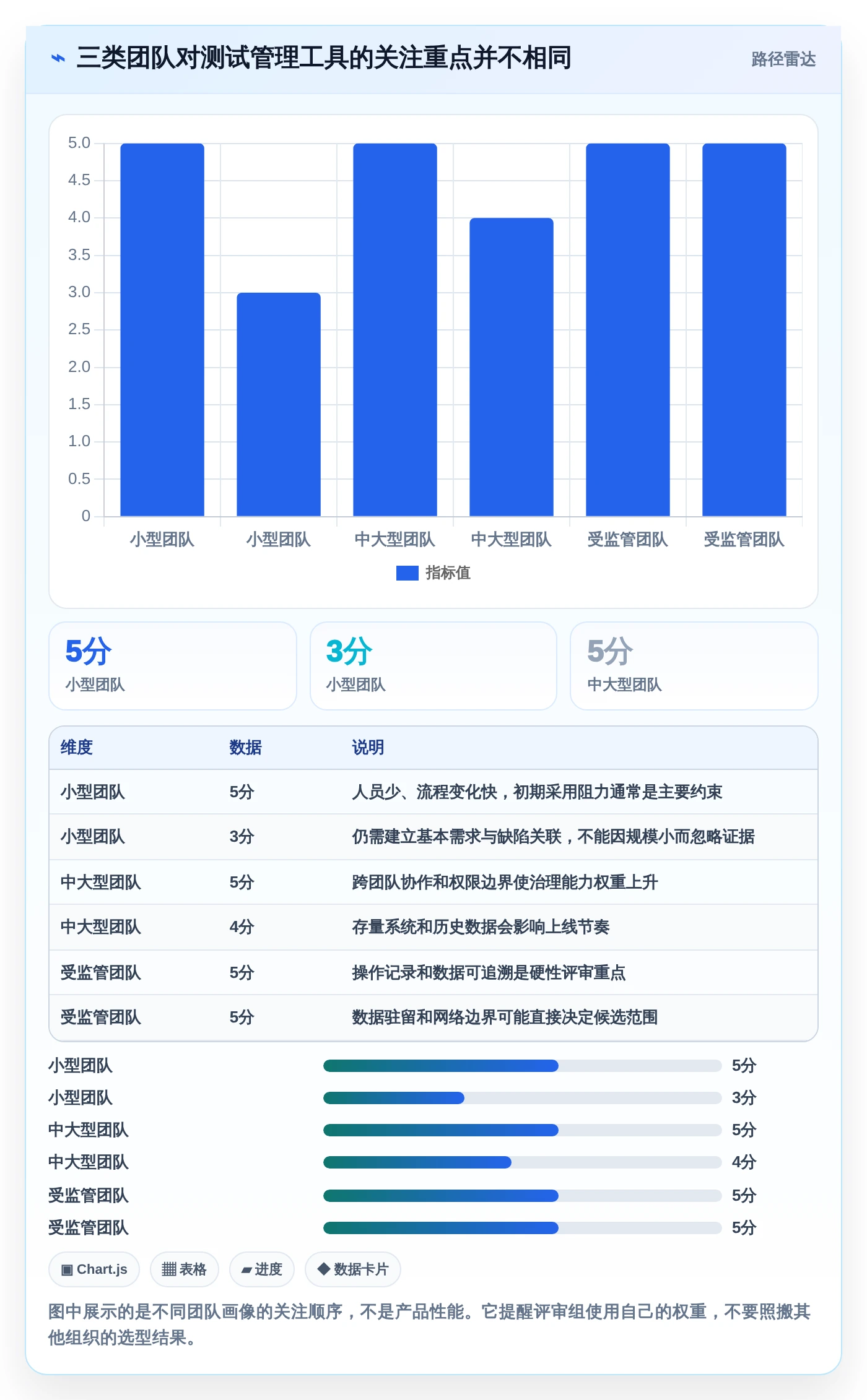 2026年必备！6款顶级常用测试管理工具全面对比