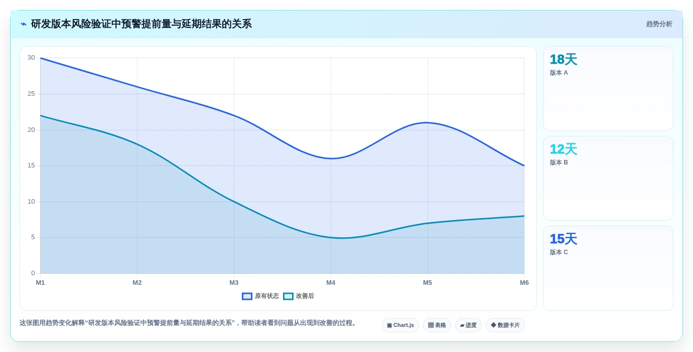 2026 年具备 AI 预测能力的 8 款项目风险识别工具盘点