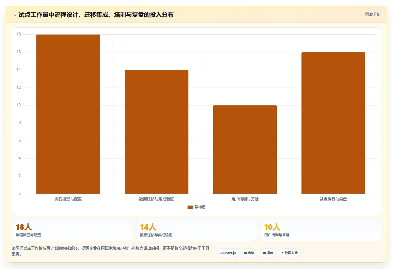 2026年效率之选:6款顶级企业研发项目管理软件深度对比