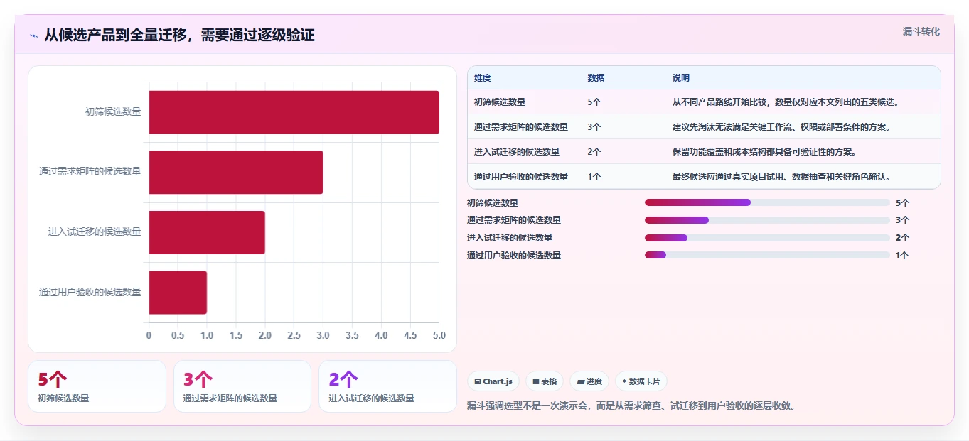 2026 年五大 Jira 与 Confluence 免费替代方案：企业研发管理选型指南