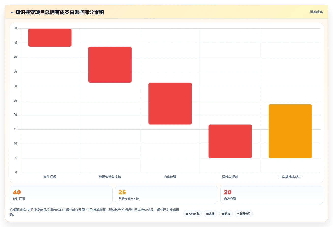 企业知识管理新趋势:2026年最值得投资的5大知识库搜索引擎