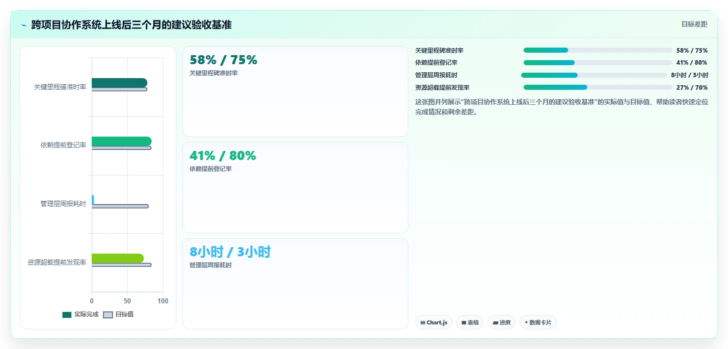 跨项目协作好的项目管理工具有哪些?2026年实测对比与选型建议