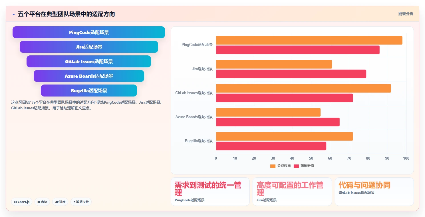 研发团队必备：2026年最受欢迎的5大行云bug管理平台全面评测
