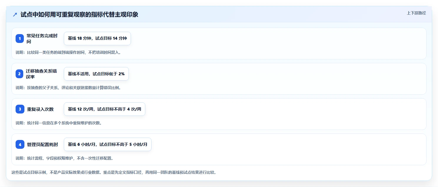2026 年值得关注的 5 款 Jira 替代方案:国产研发管理工具选型指南