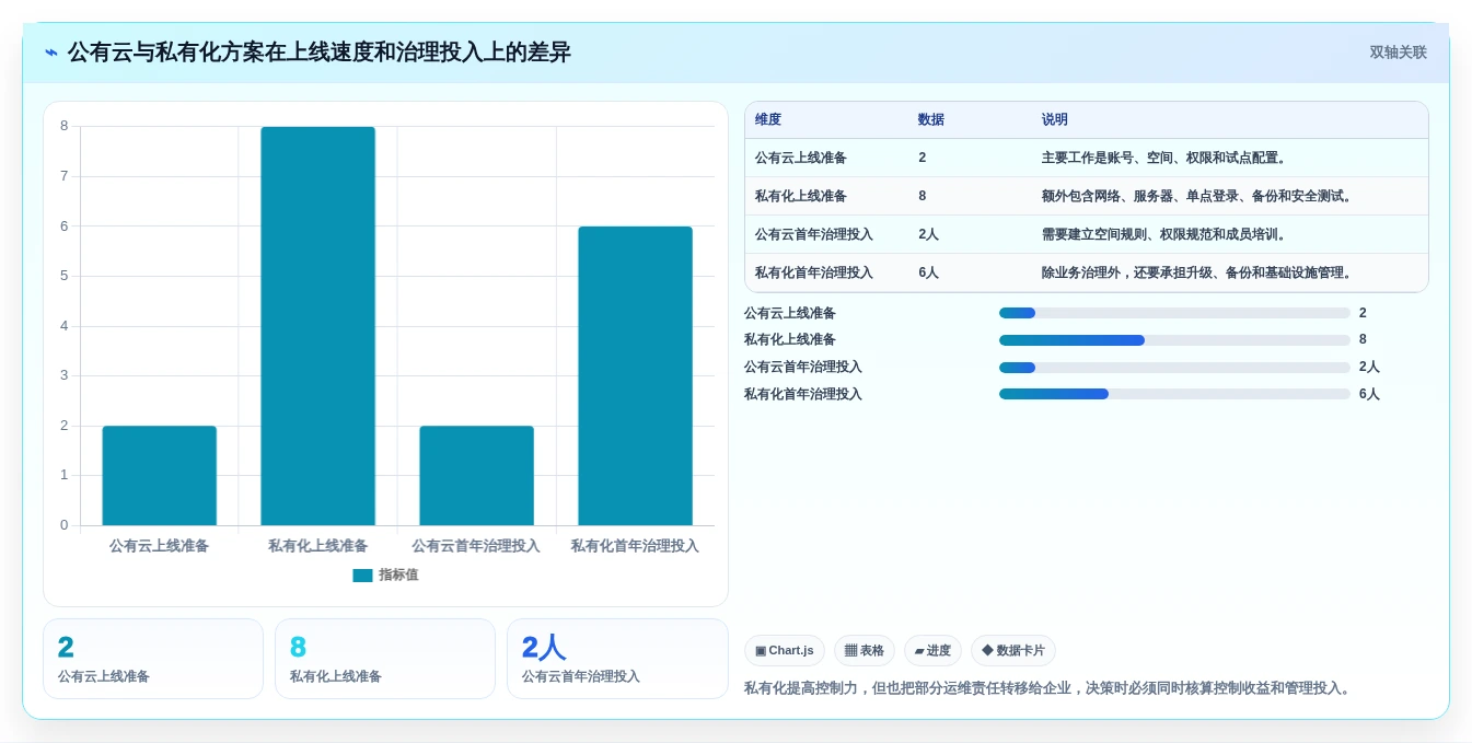团队协作必备:2026年7款热门在线共享编辑软件全面测评