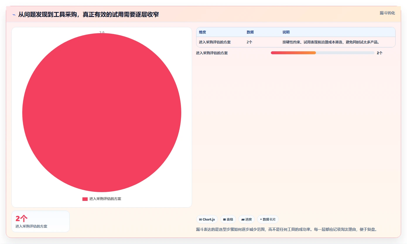 如何选择最适合你的协同工具?2026年8款热门工具深度分析