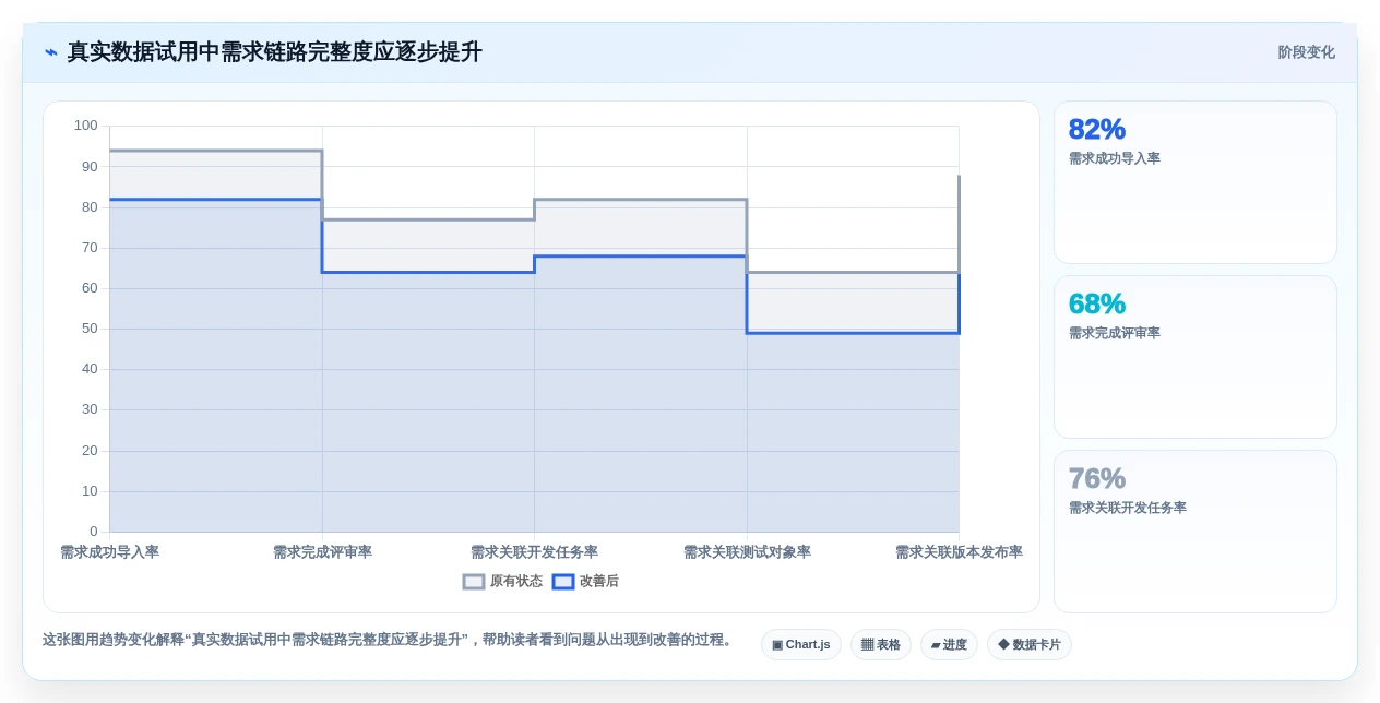 解锁研发管理新高度:2026年7款最佳软件开发需求分析软件推荐