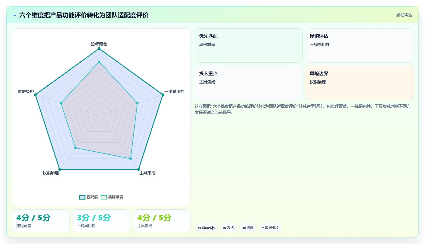 2026年软件研发项目管理系统选型指南:9款主流工具深度对比