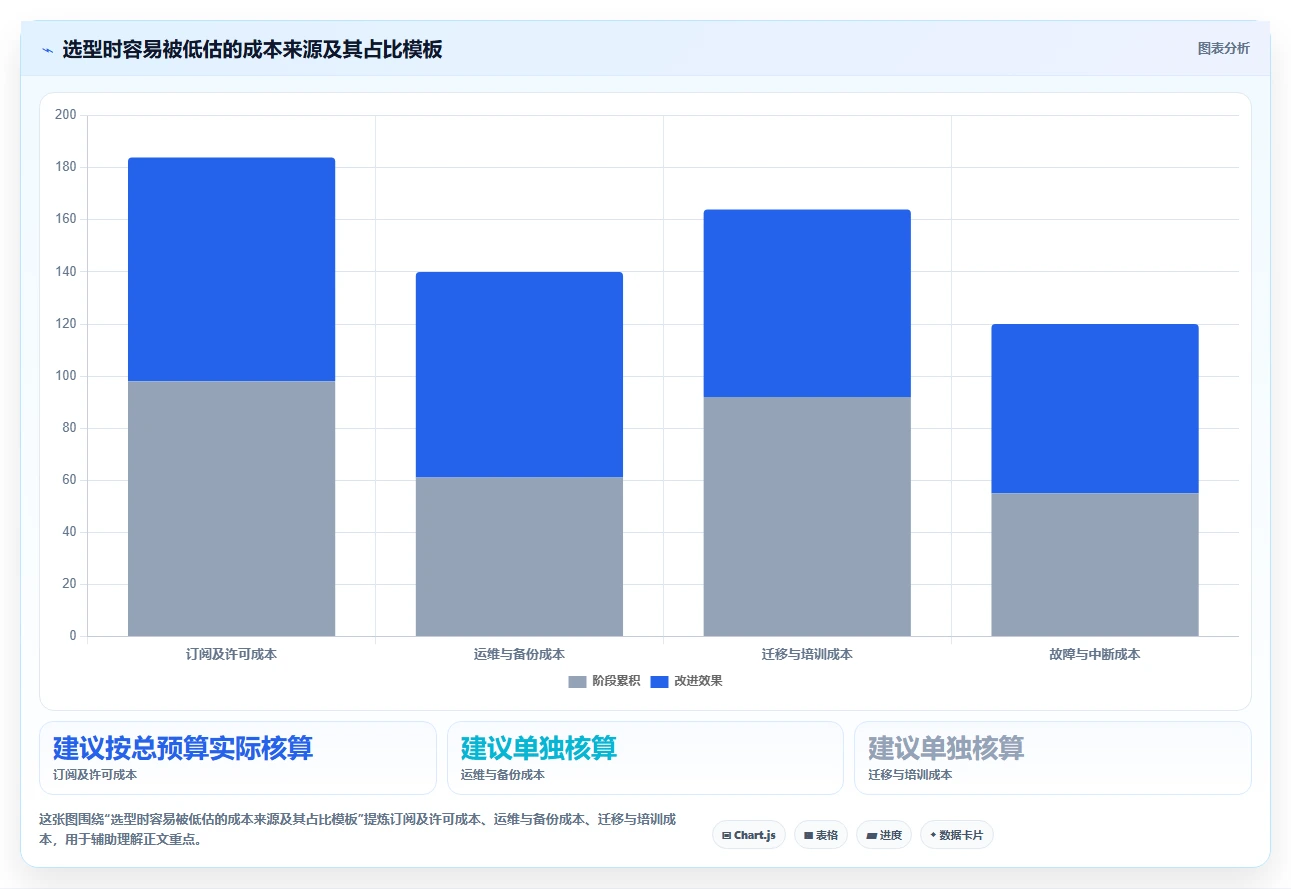 项目经理必看：2026年6大软件版本管理工具选型指南