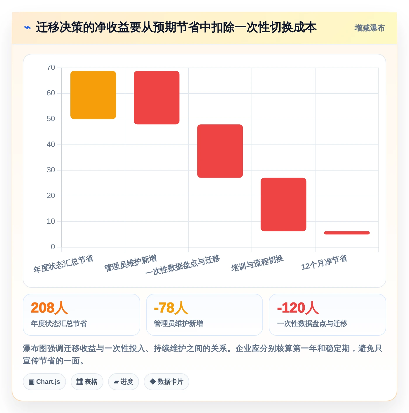 如何选择适合你的项目管理工具?2026年6款热门工具对比