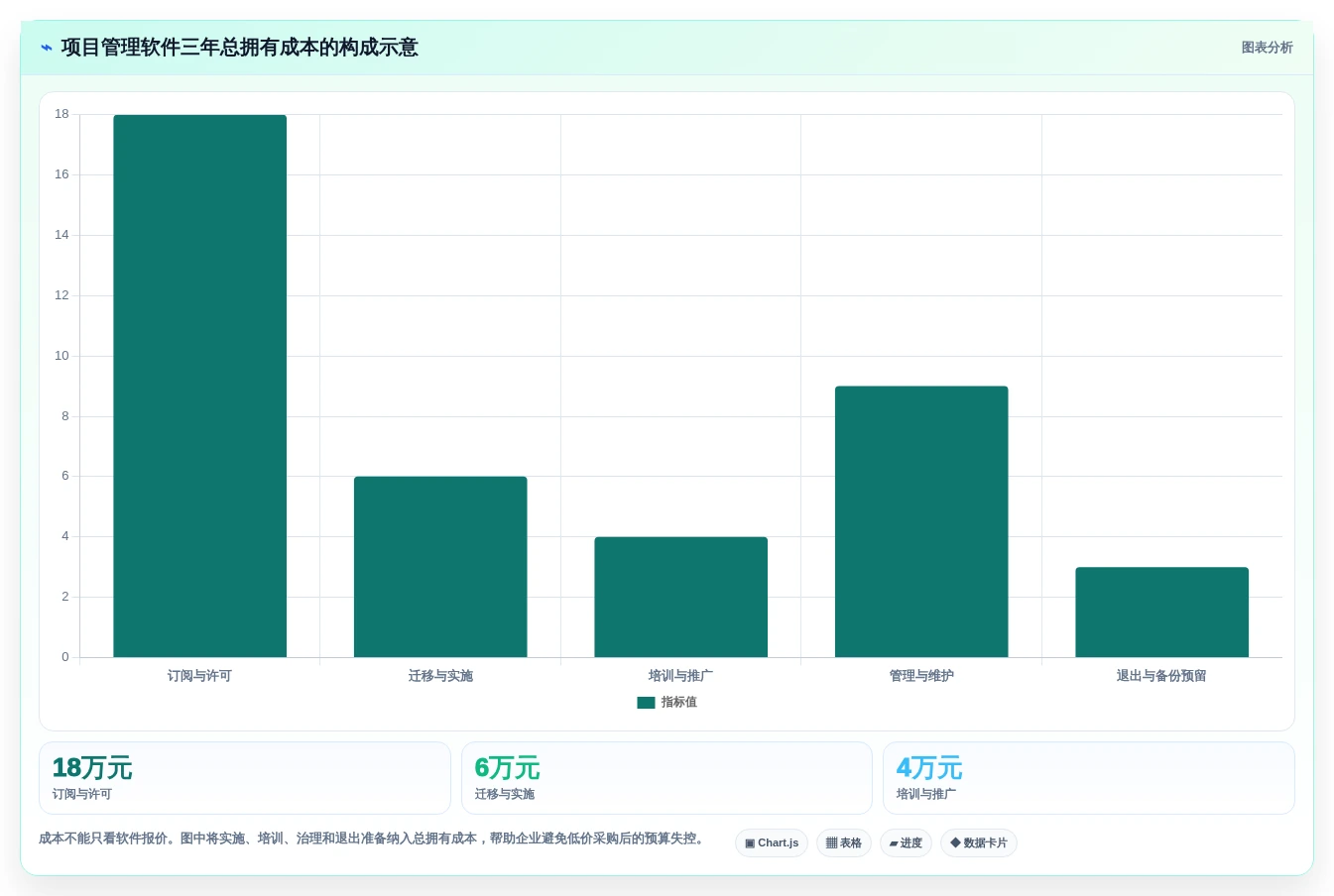 2026年效率之选:8大团队协作项目管理软件全面对比