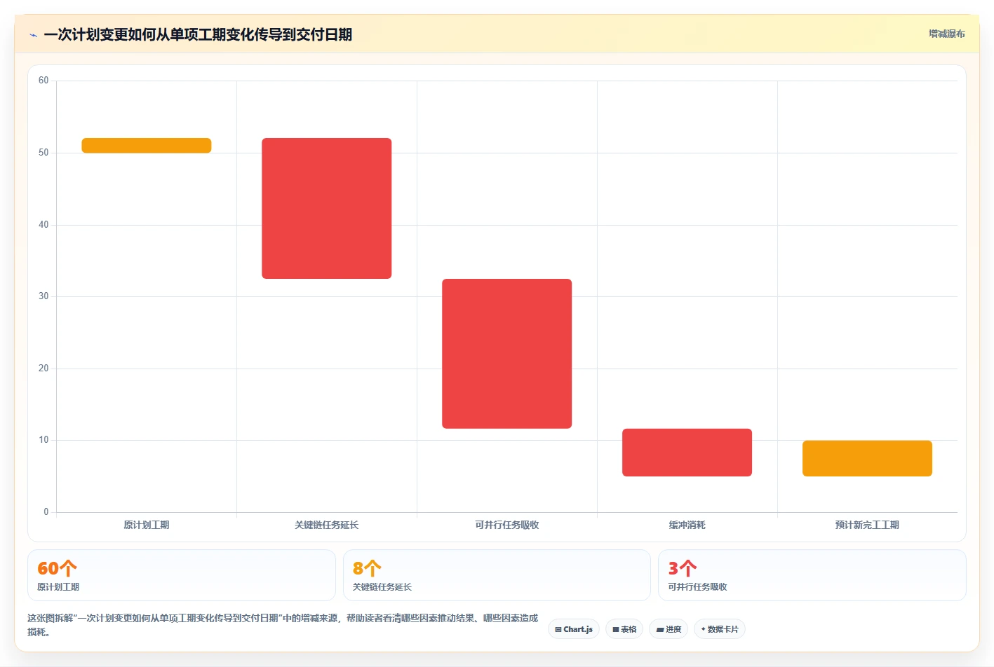 2026年项目管理革新：6款顶级编制网络计划的软件全面对比