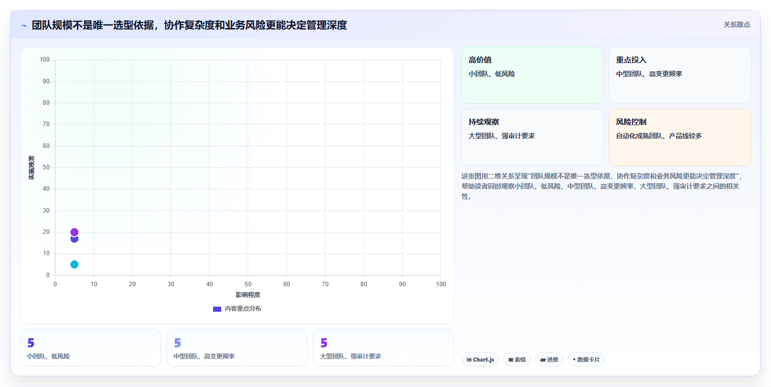 2026年软件测试趋势:6大判定条件覆盖测试用例工具对比