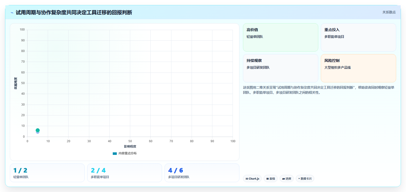 2026年产品经理项目管理表大盘点：6款提升效率的顶级工具