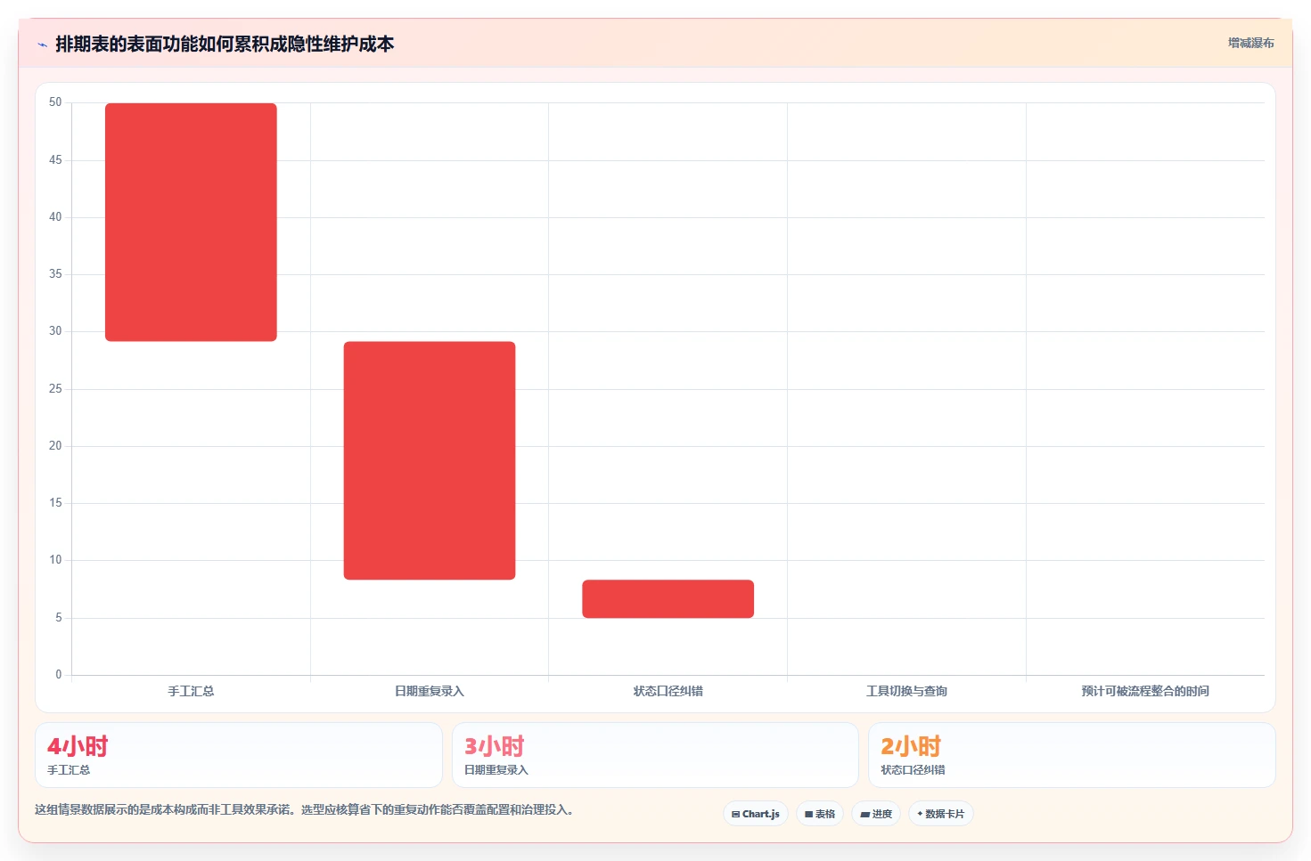 2026年效率之选:6款基于排期表的项目管理工具全面对比