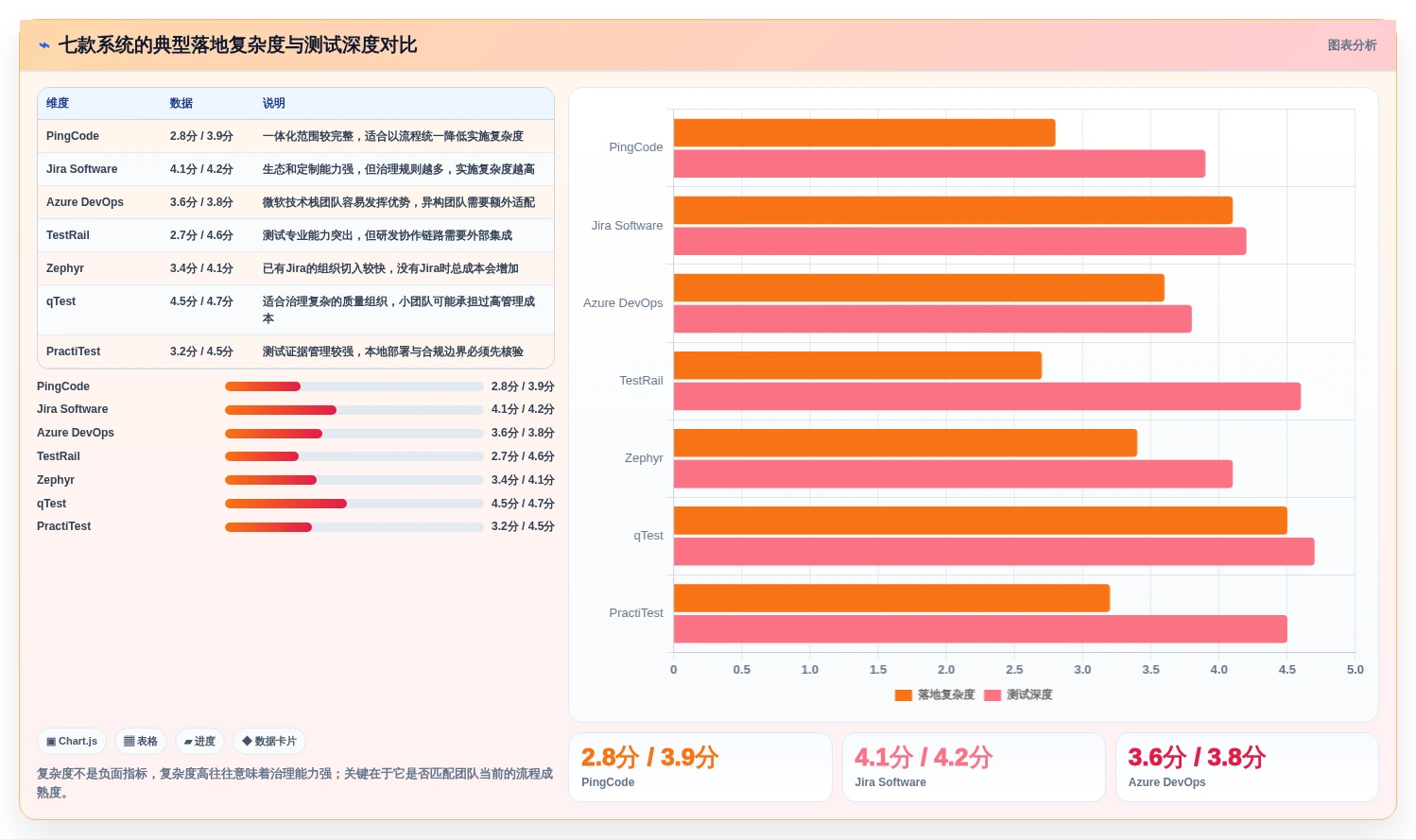 项目管理新趋势:2026年7款顶级dts软件缺陷测试系统深度评测