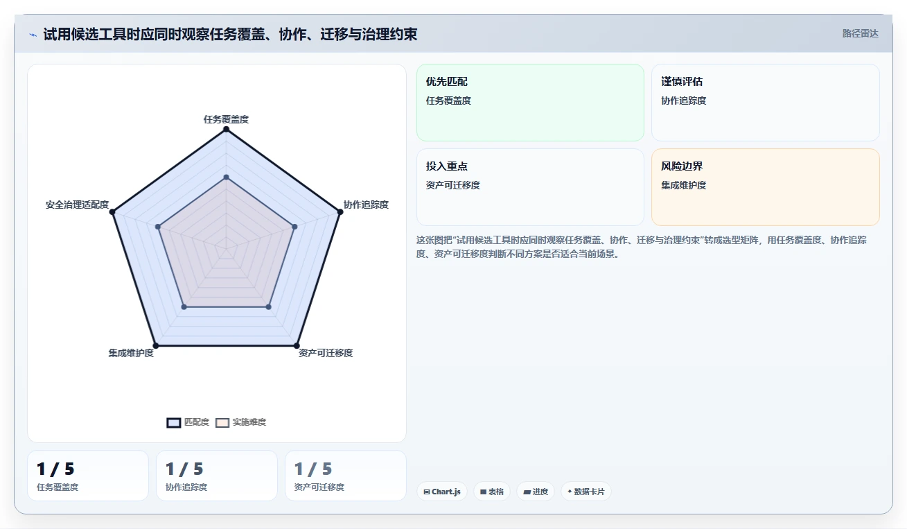 2026年效率王者：6大后端功能设计工具深度对比